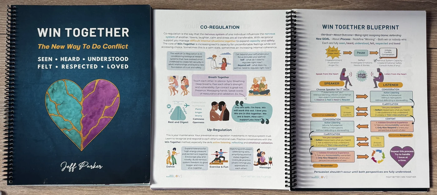 Win Together open flat, showing co-regulation and the Win Together Blueprint